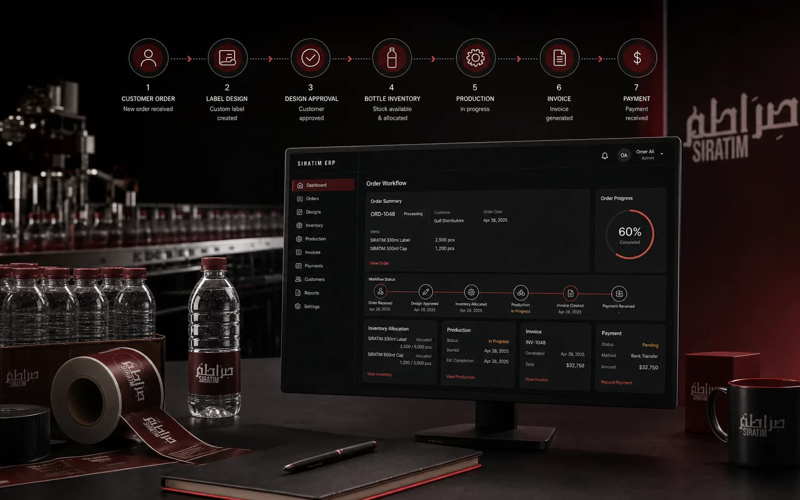 How to Build an Order-to-Cash ERP for a Packaging Business cover
